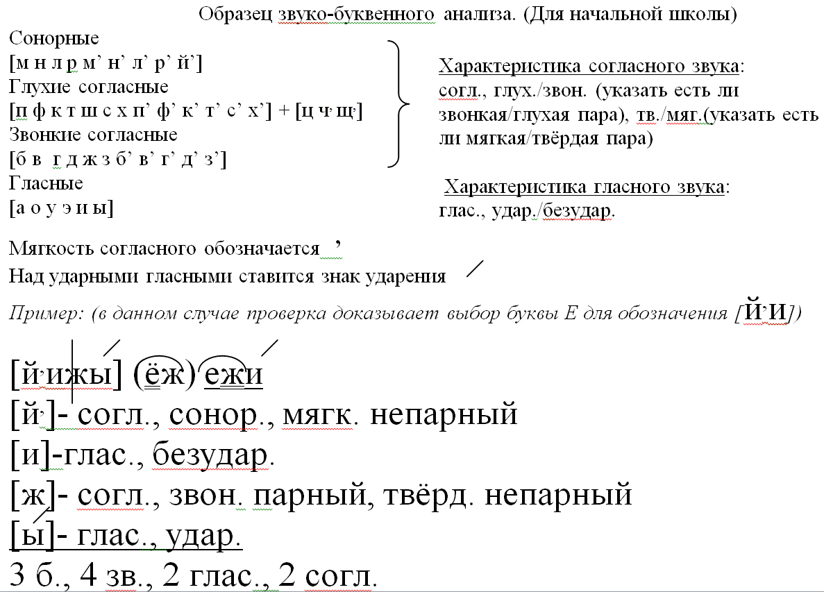 Пример разбора слова 2 класс. Пример звуко буквенного разбора. Образец звуко-буквенного разбора. Звуко буквенный анализ образец. Памятка по звуко буквенном уразботу.